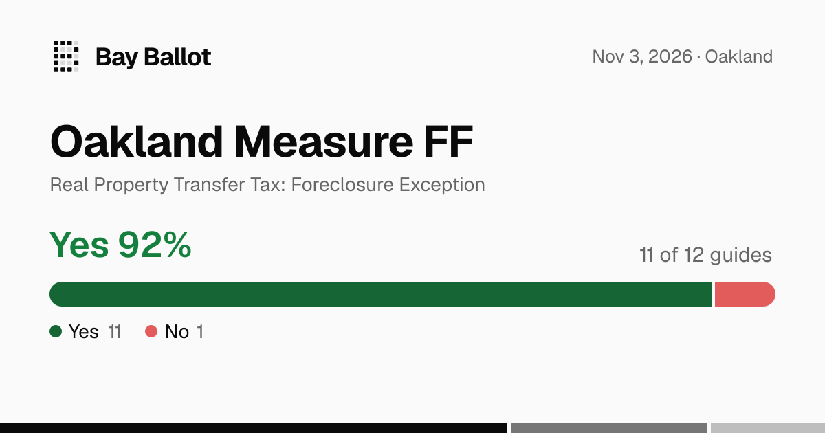 Oakland Measure FF endorsements (Nov 2026): 11 of 12 guides say Yes