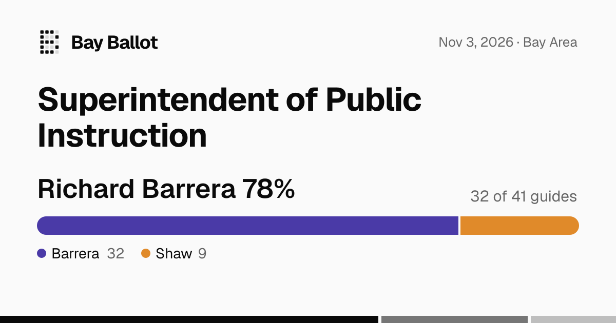 Superintendent of Public Instruction endorsements (Nov 2026): Barrera leads